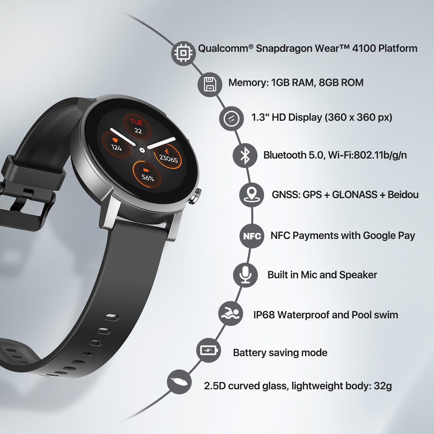 Ticwatch E3 Wear OS Smartwatch 