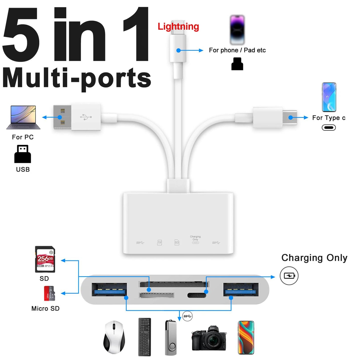 5 in 1 USB OTG Adapter with Charging Port for iPhone iPad Xiaomi Samsung Huawei MacBook