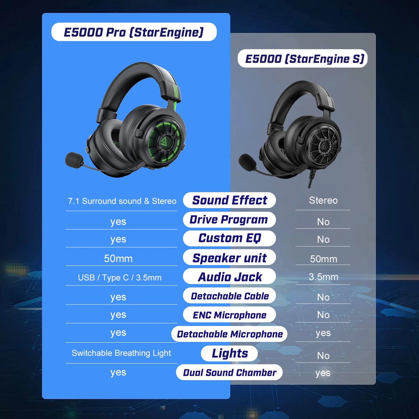 EKSA E5000 Pro Gaming Headphones for PC/PS4/Xbox/Switch