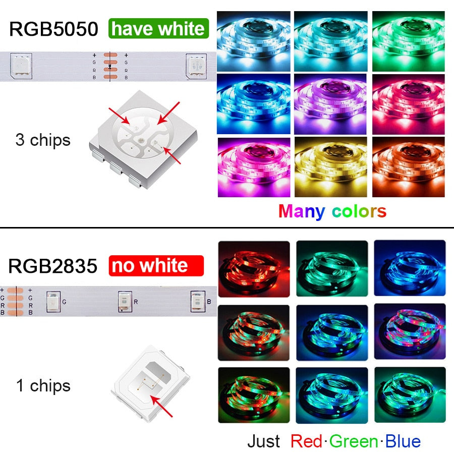 RGB 5050 Led Strip Light